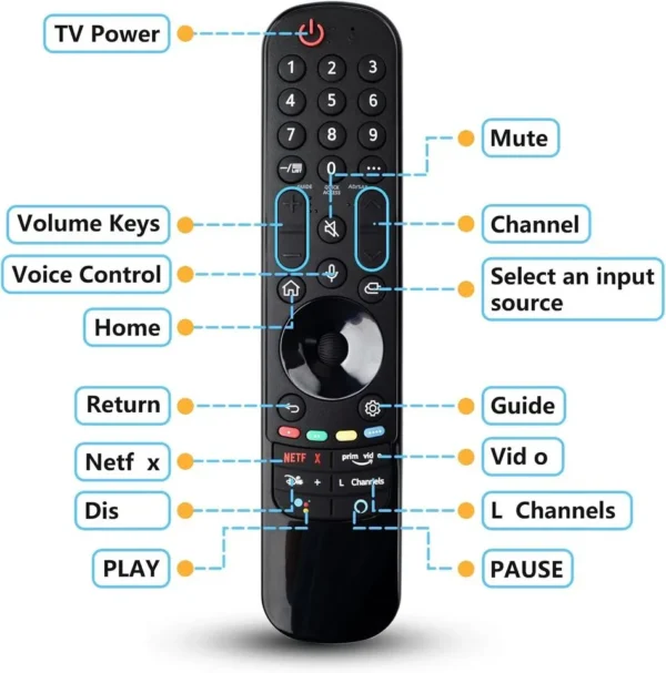 Control Remoto LG Magic Smart 2021 - Imagen 2